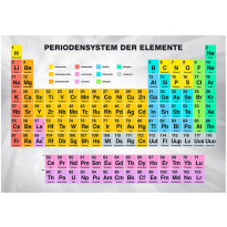 Kuvatapetti Artgeist Periodensystem der Elemente, eri kokoja