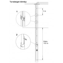 Grundfos RST-turvalanka, 70m