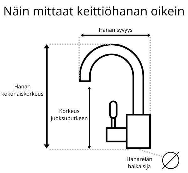 Keittiöhanan mittaaminen